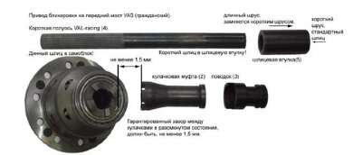 Самоблокирующийся дифференциал с принудительной блокировкой для УАЗ, Мост ''Тимкен'' (Гражданский). Место установки - перед